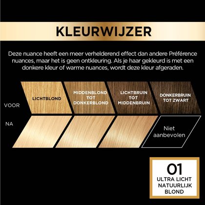 Visuals Le Blonding 01 NL 1 PDP Formaat 1440x1440px IMG 10 BILjpg Master